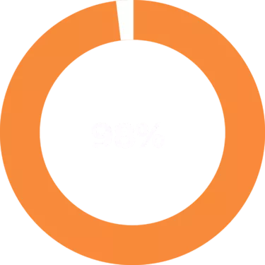 98% Bracket Transfer Accuracy