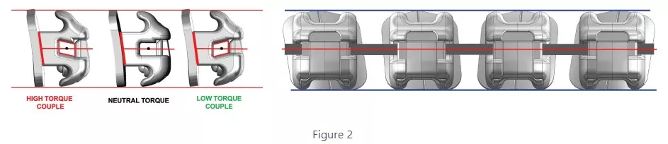 Ultima Brackets slot’s centerline remains level Diagram