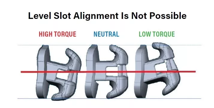 Diagram showing dental bracket level slot alignments