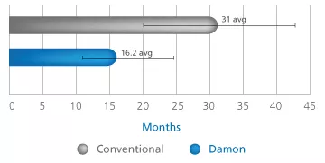 About System - Faster Treatment